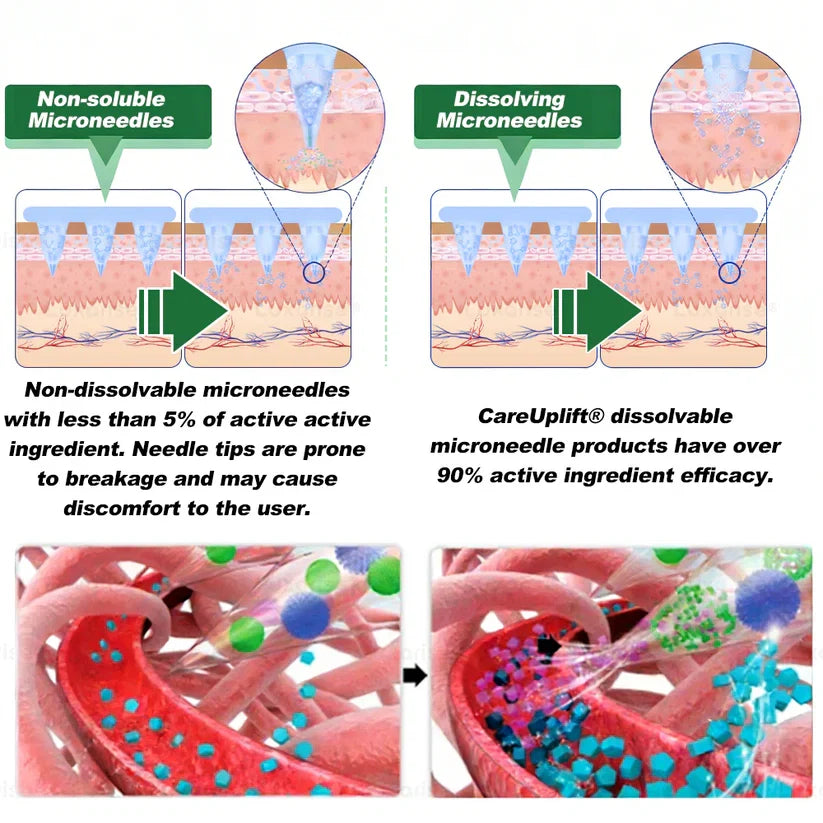 FDA Registered & GMP Certified  | 🧑‍⚕️🩺 Solaroza® Moringa & Berberine 10-IN-1 Advanced NanoMicroneedle Patch |  Backed by Scientific Evidence |10-in-1 Formula | Results in 5 Days💪